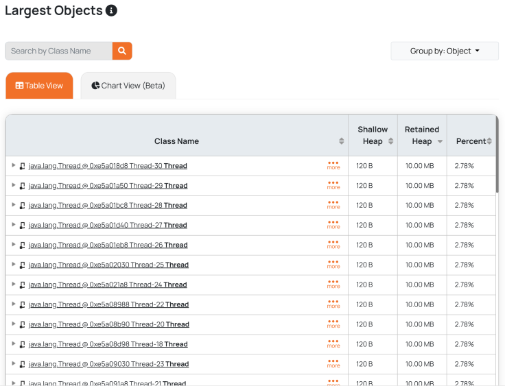 Largest Objects section highlights Threads consuming majority of heap space