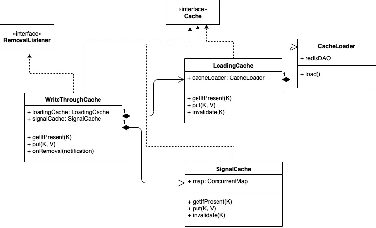 Implementation details