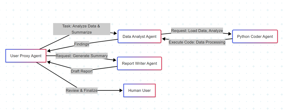 Workflow overview