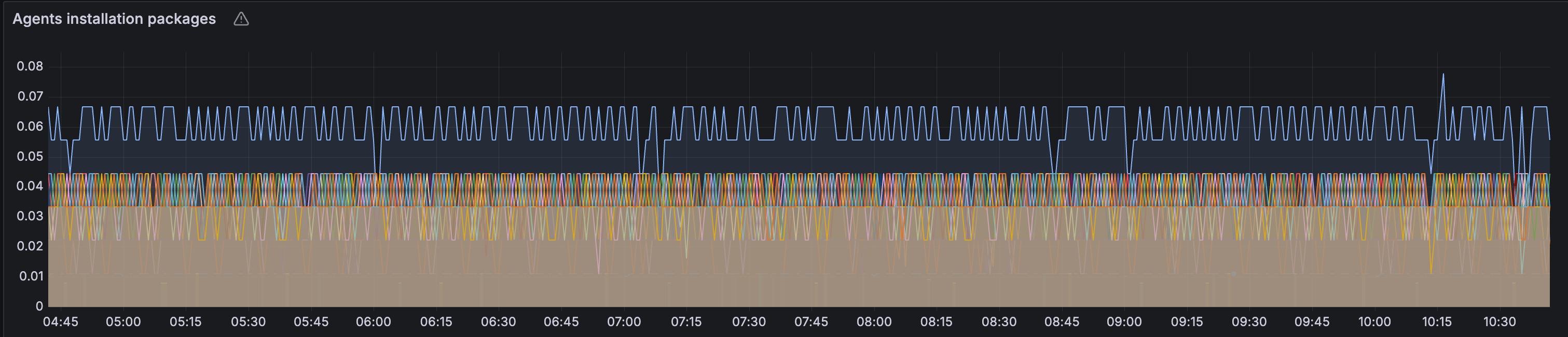 Problems with package installations within the infrastructure