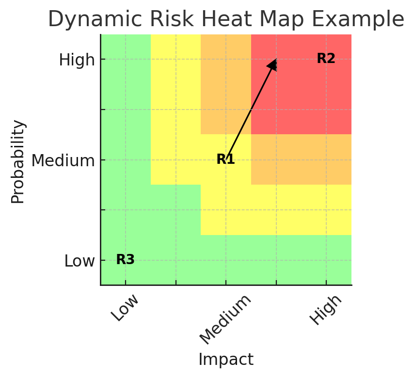 An image of Dynamic Risk Heat Map.