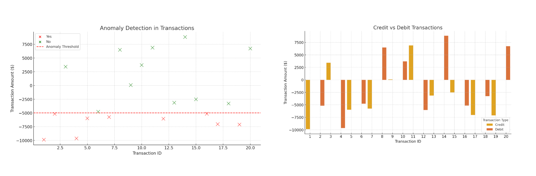 NLP-Powered Ledger Reconciliation With LangChain