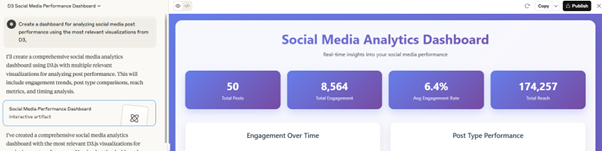 Claude generated a Social Media Analytics dashboard