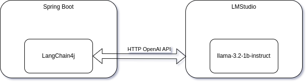 Application under test