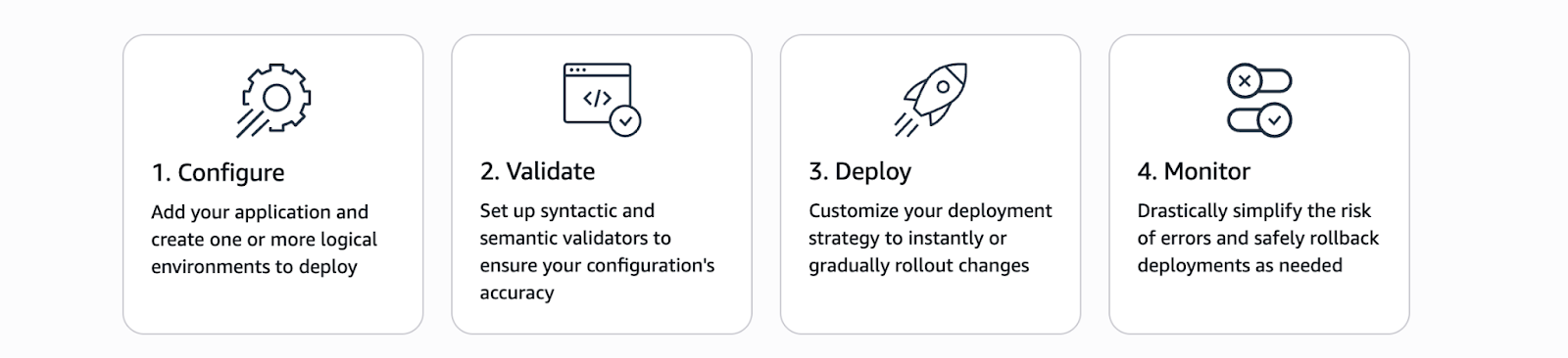Creating configuration using AWS AppConfig