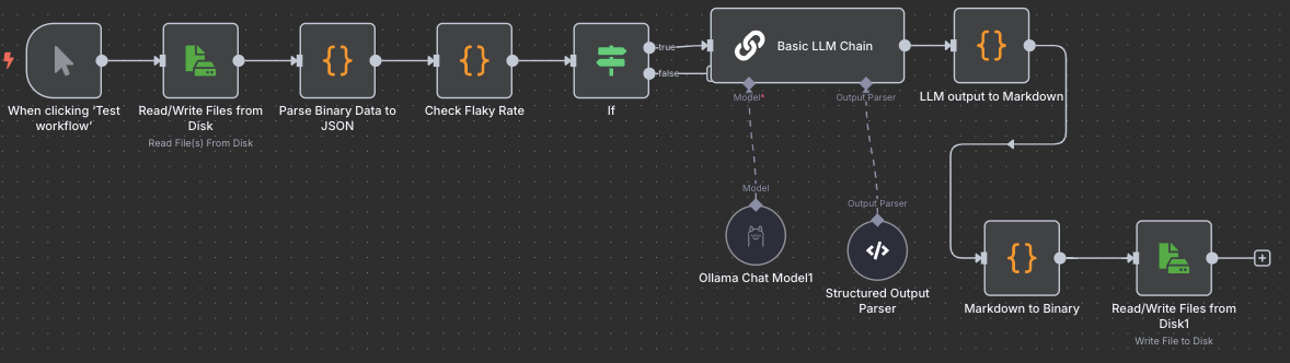 Dashboard Integration (Flask)