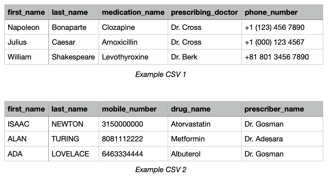 Examples