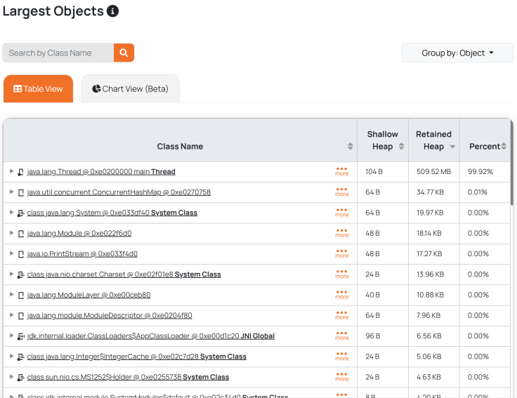 Fig: Largest Objects section highlights ‘main’ Thread