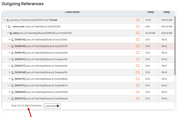 Fig: Outgoing Reference section of ‘main’ Thread