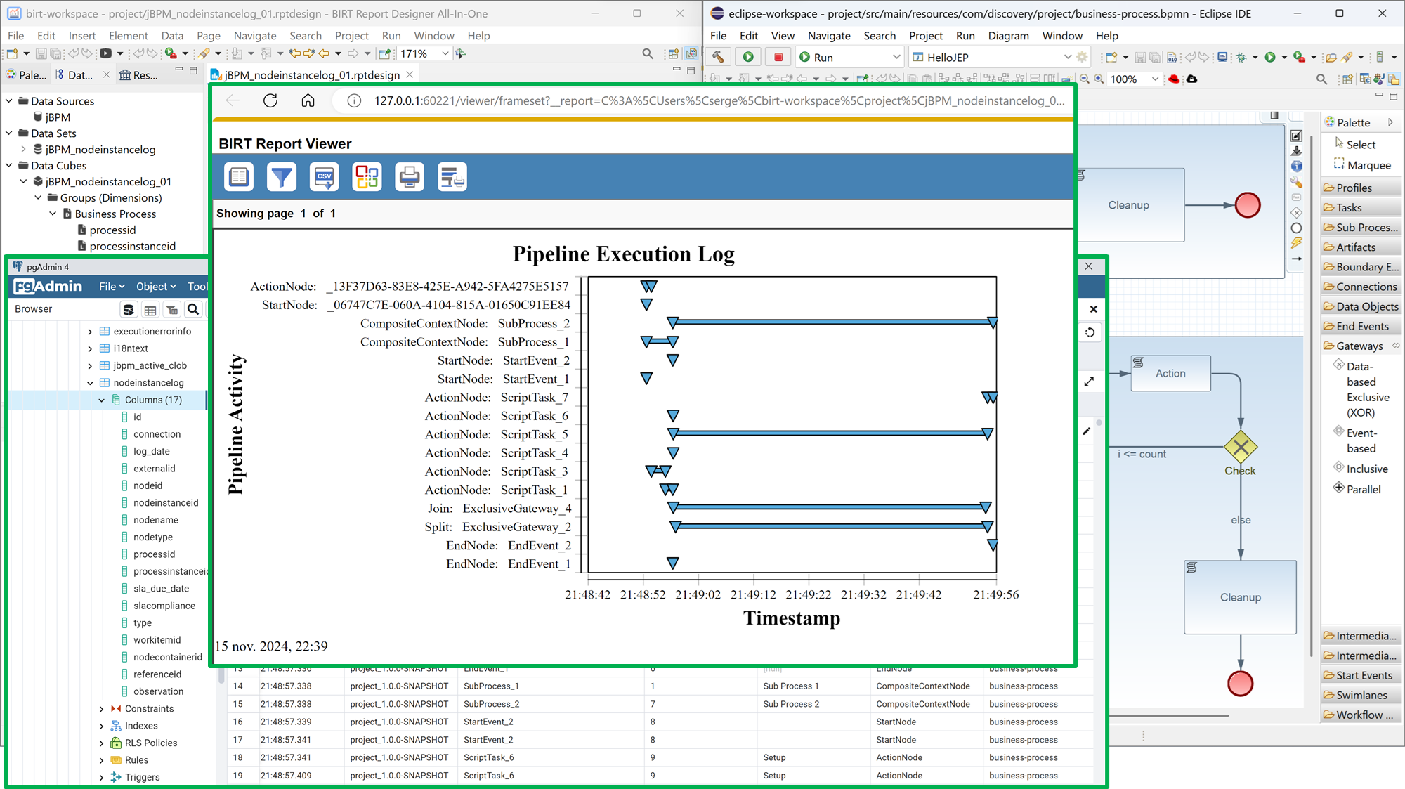 BIRT maintaining reporting structures and visualizing jBPM data