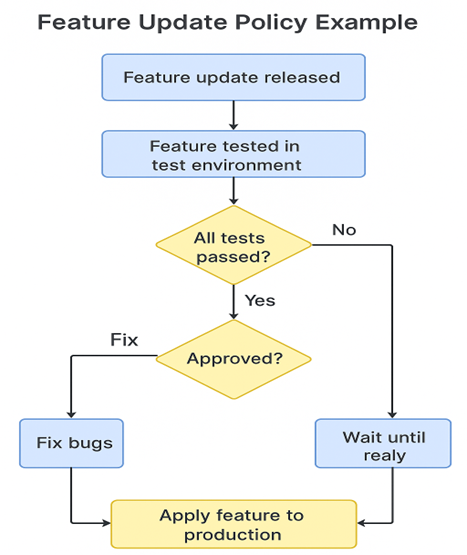 Intune Update Policy Example