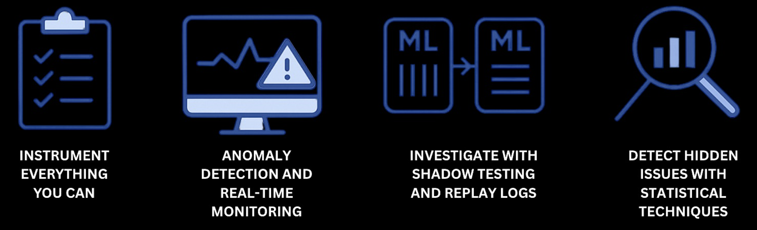 Four core components of trustworthy ML experimentation