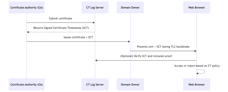 How Certificate Authorities Secure the Modern Web – Workplace ...