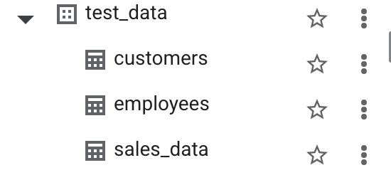 BigQuery data