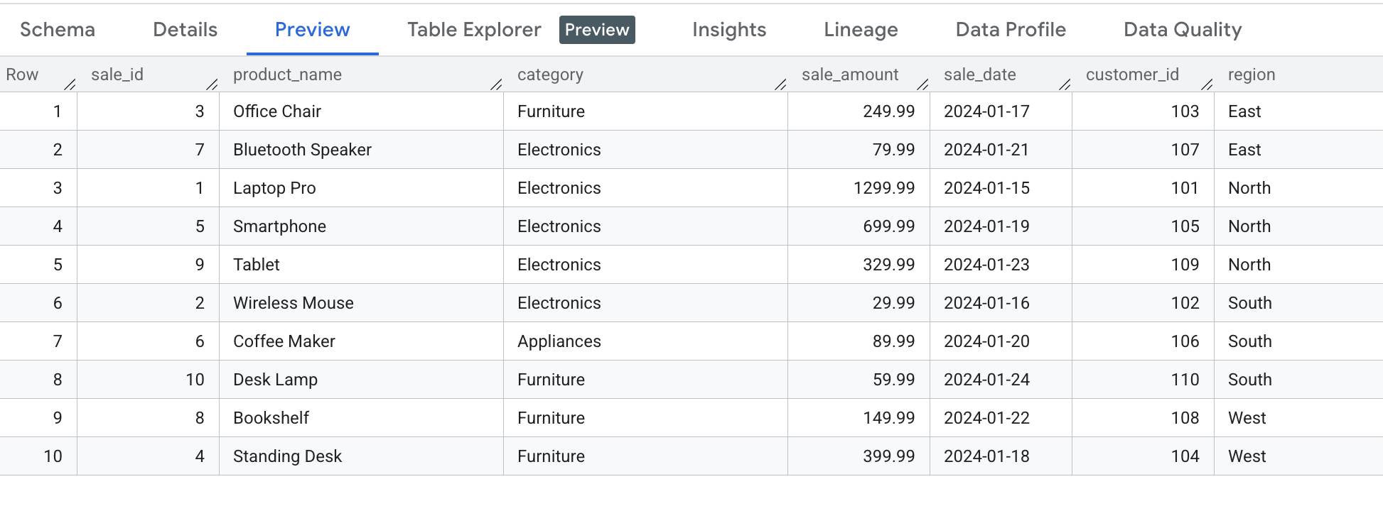 Sales data