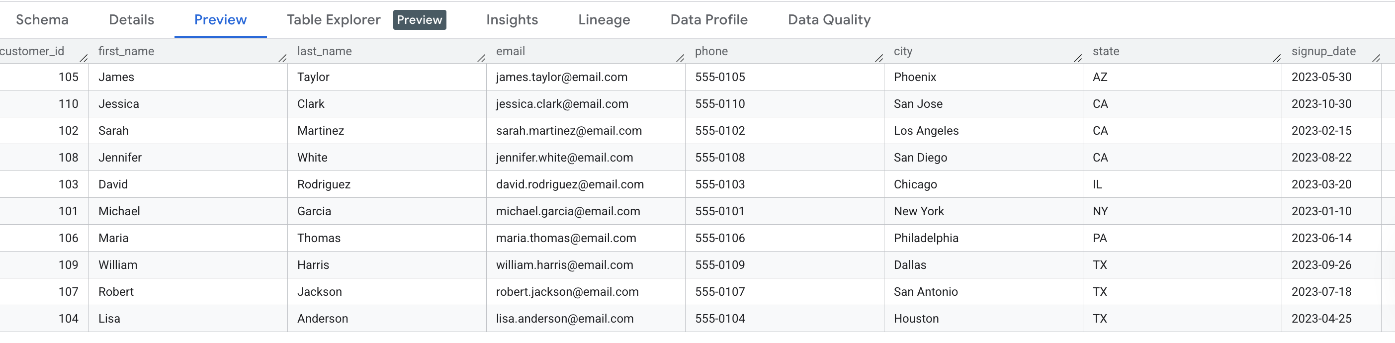 Customer data