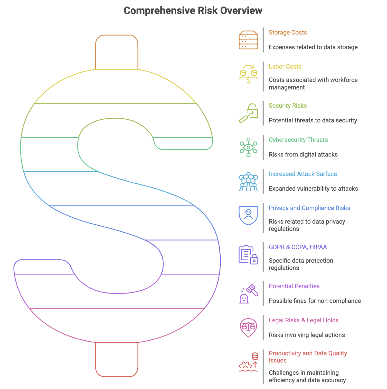 Comprehensive Risk Overview