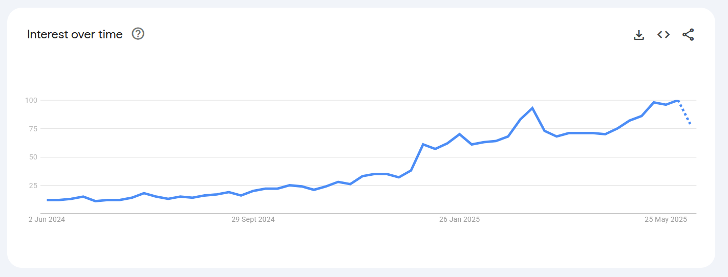 영상. 시간 경과에 따른 AI 에이전트 용어 관심도.