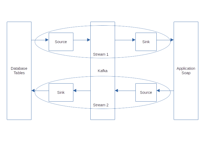 Spring Cloud Data flow