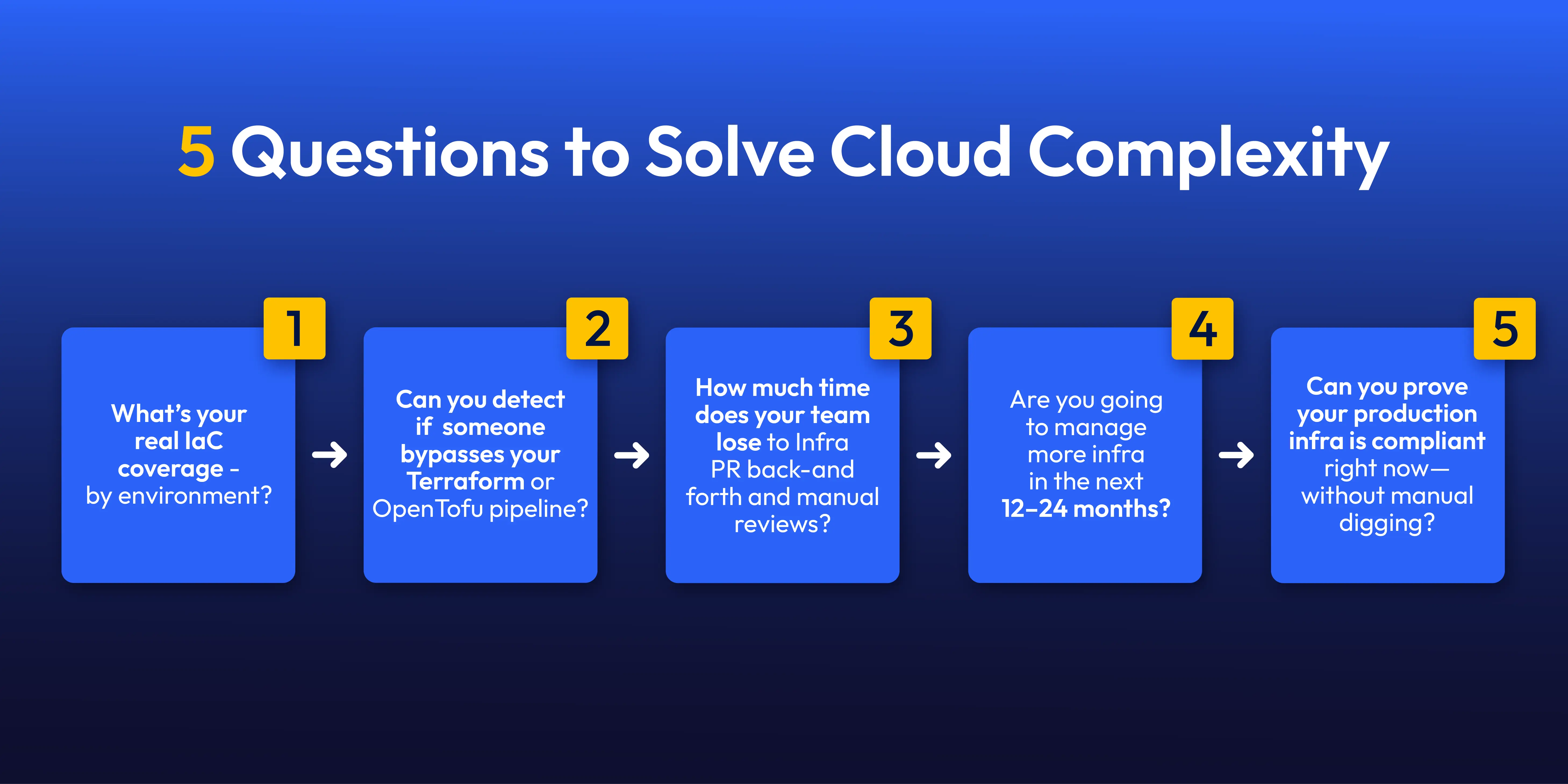 5 questions to solve cloud complexity