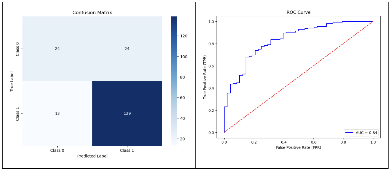 A ROC curve