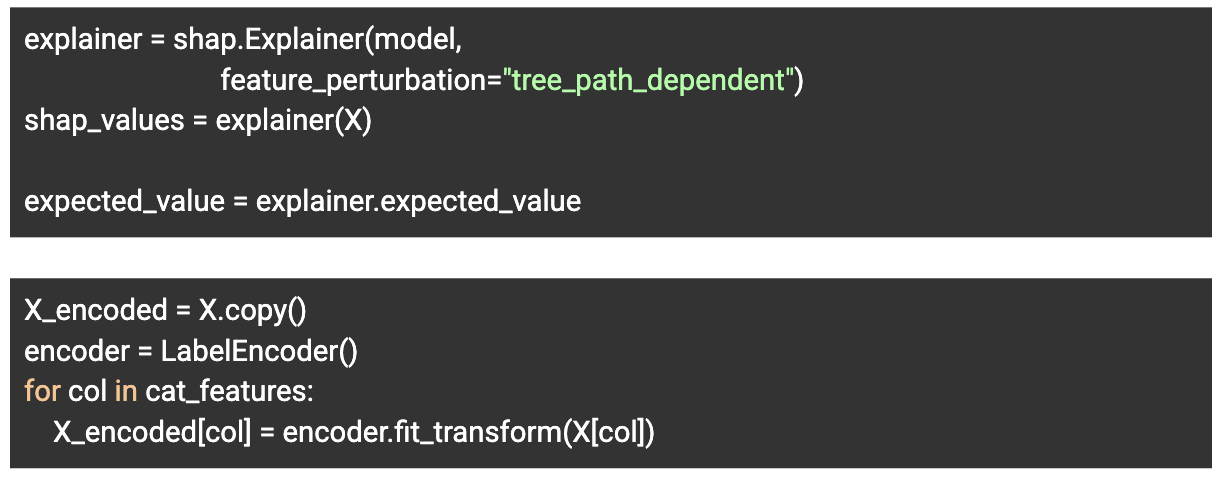 An explainer suited to our CatBoost model