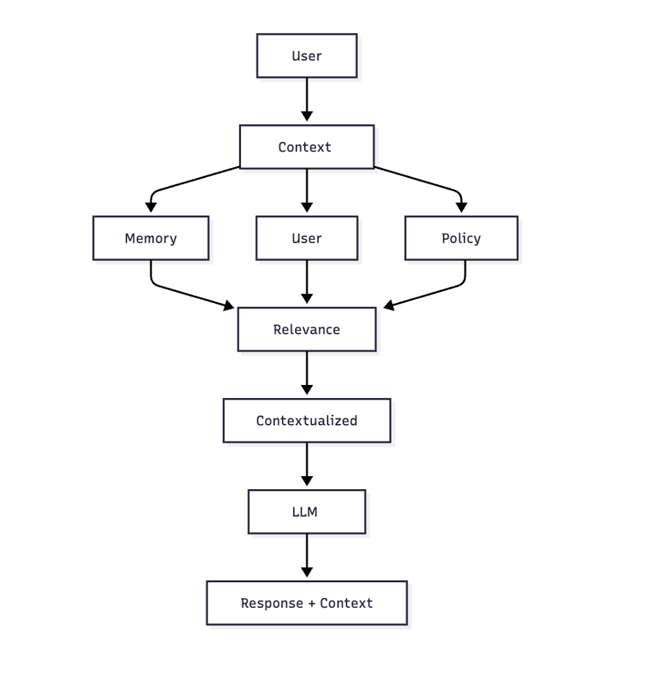 Infographic of how MCP works