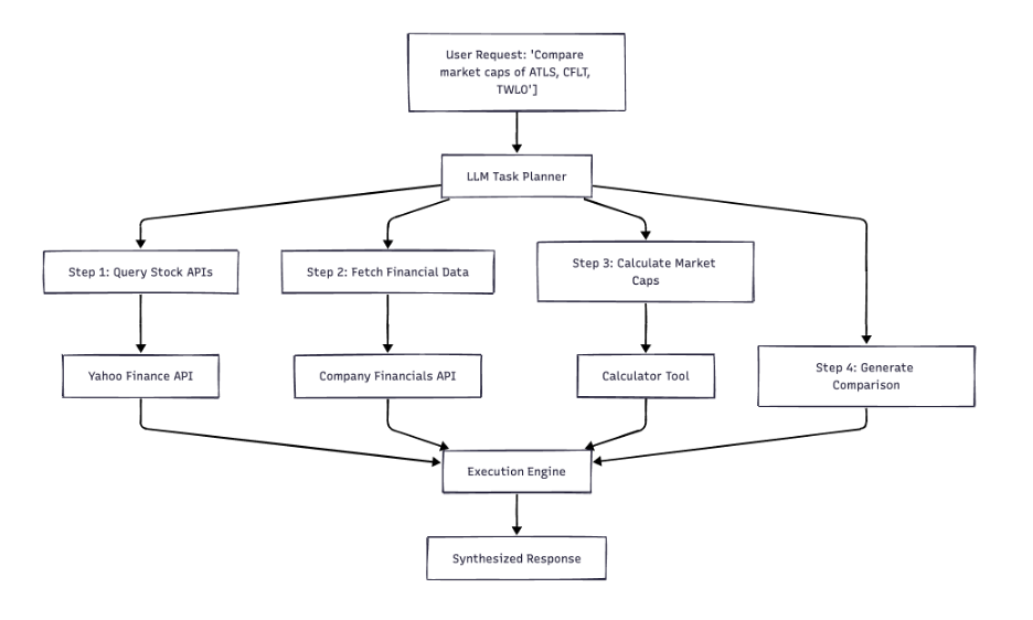 Implementation of end-to-end coverage