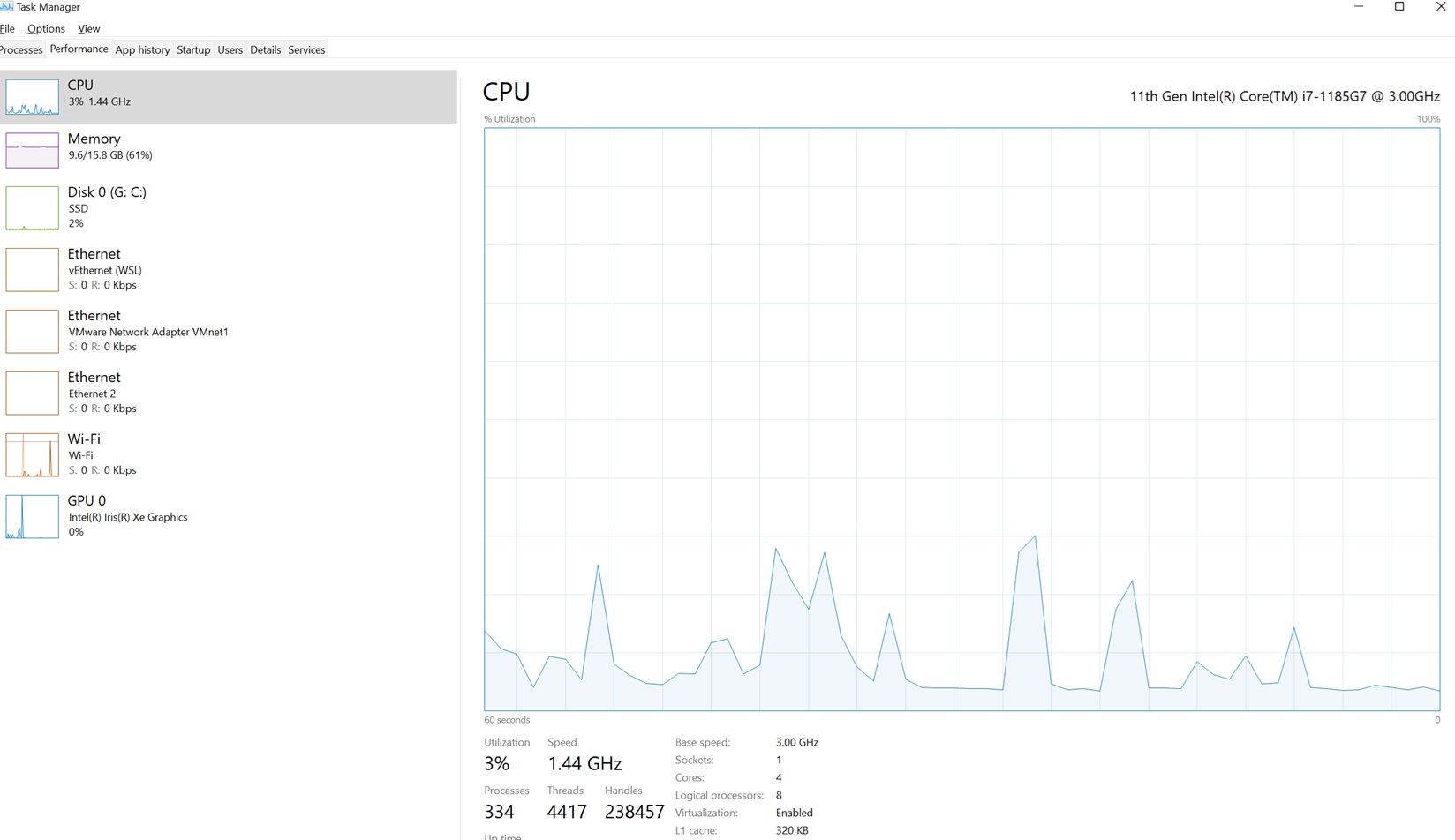 CPU: 3%, RAM: 61%