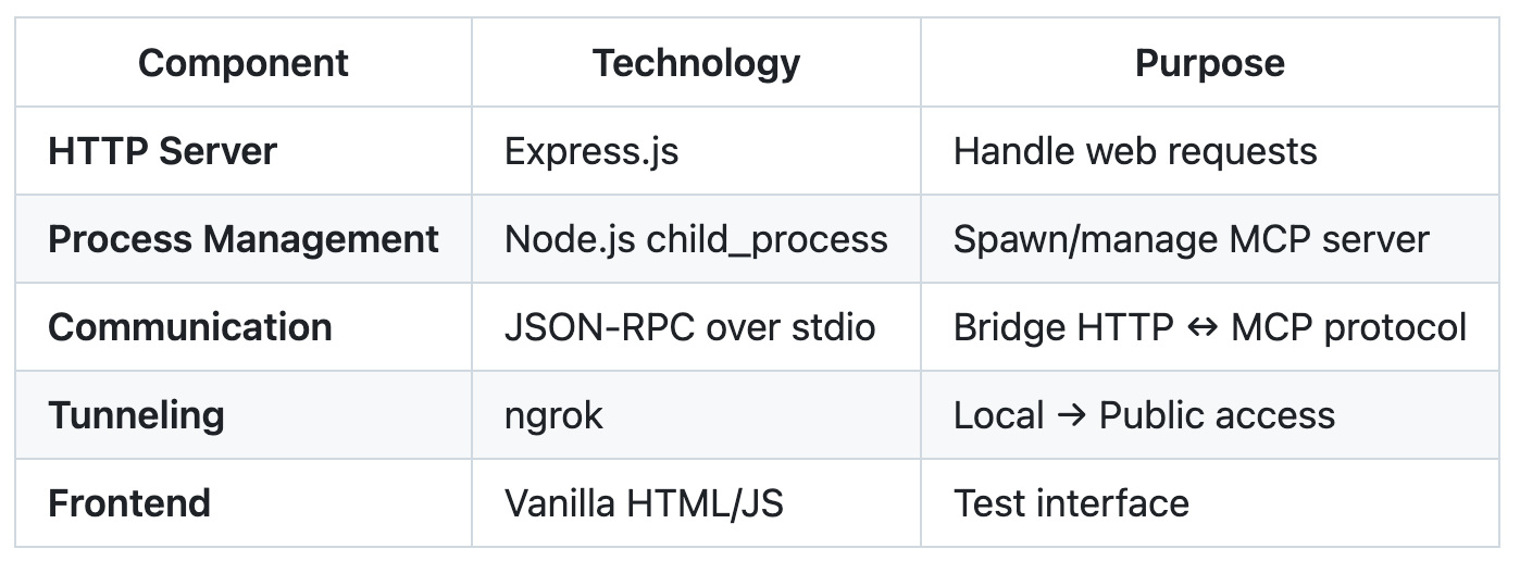 Tech stack