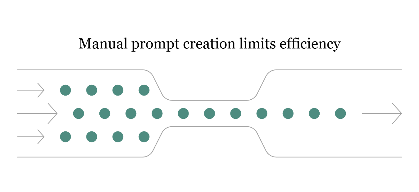 Manual Prompt Creation Limits