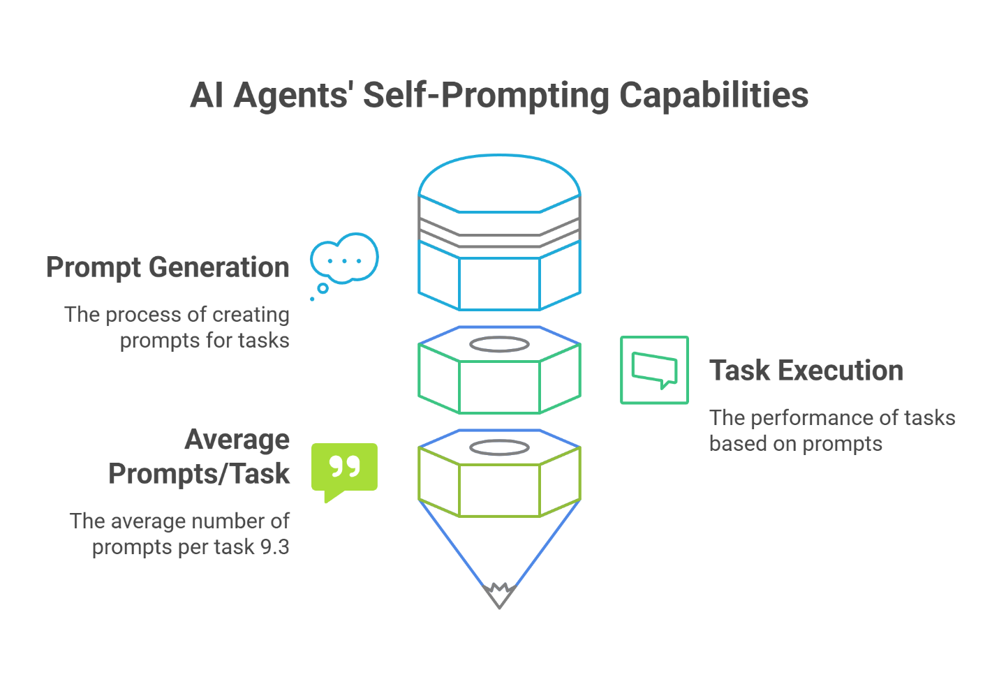 AI Agents' Self-Promoting Capabilities