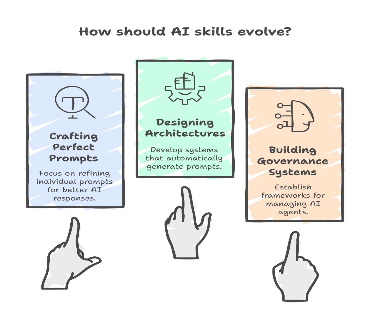 How Should AI Skills Evolve