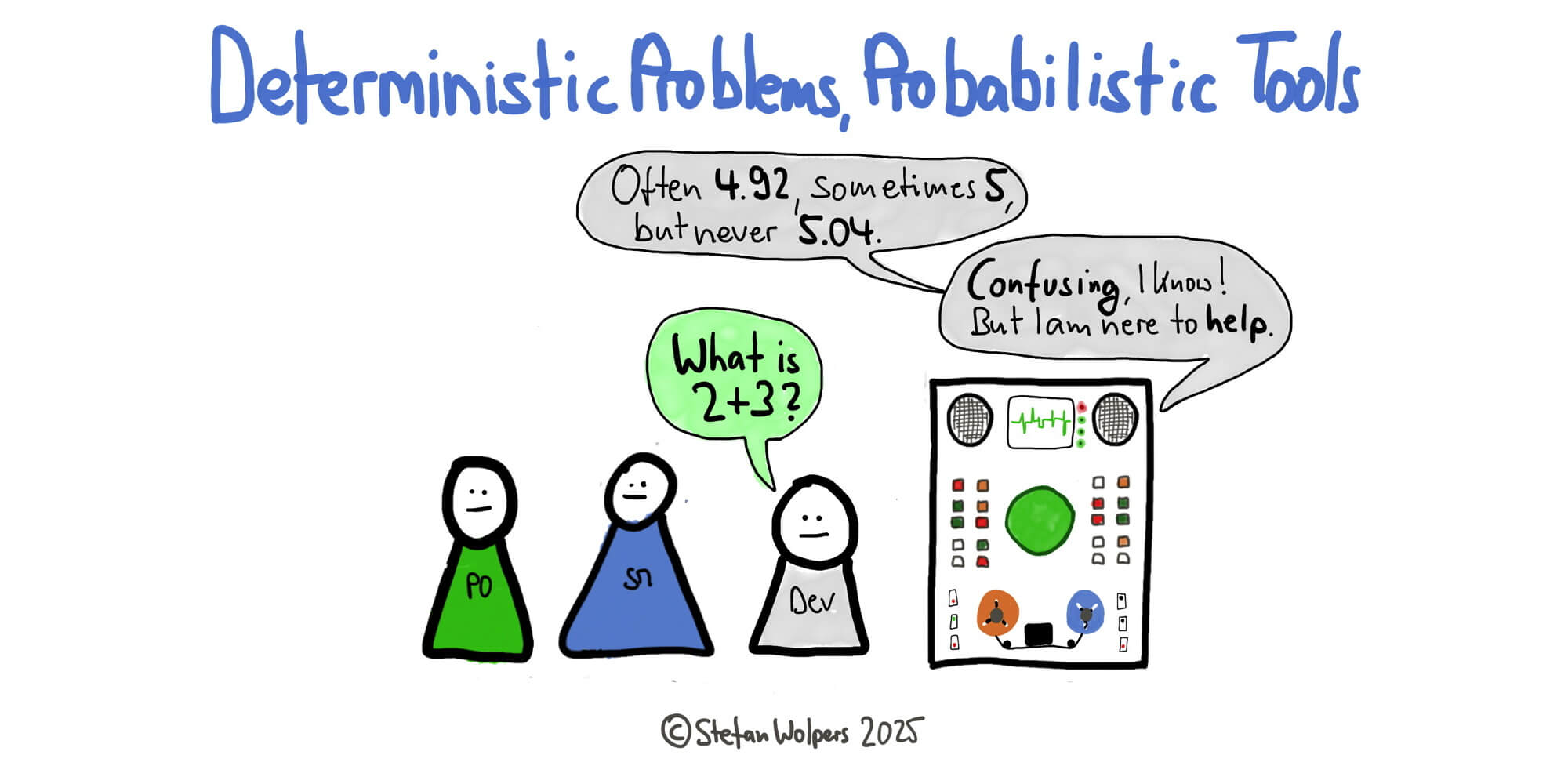 A cartoon about deterministic problems and probabilistic tools