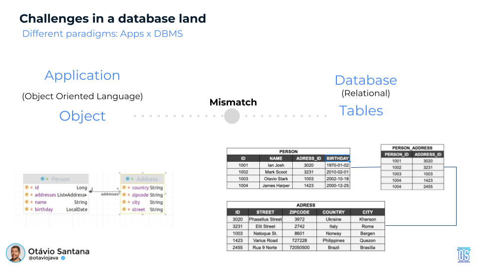 Challenges in a database land