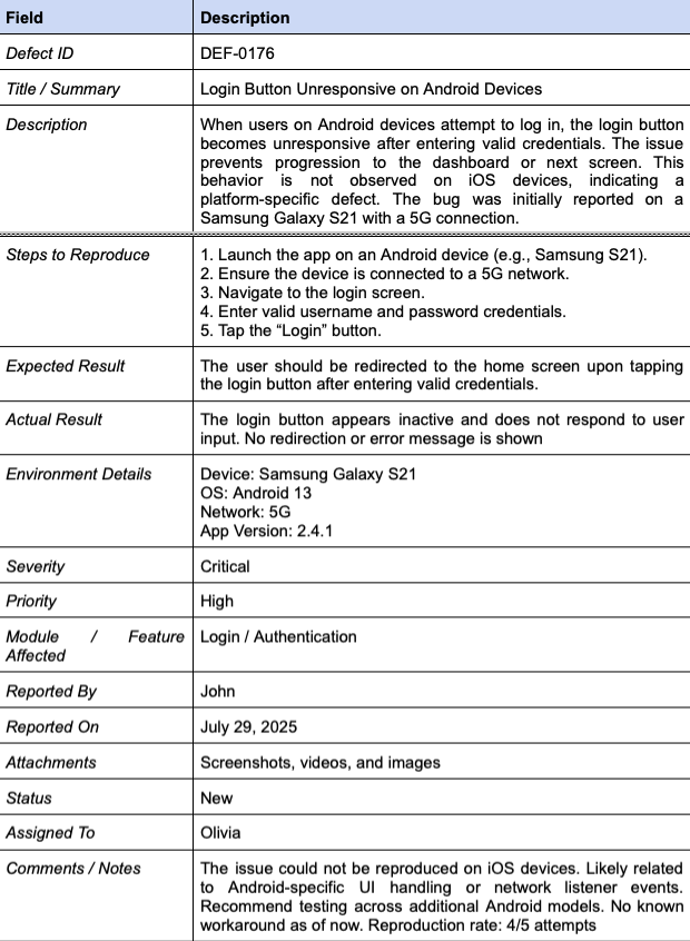 Defect report template in software testing