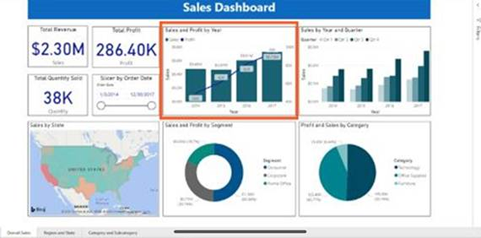 Power BI sample dashboard report