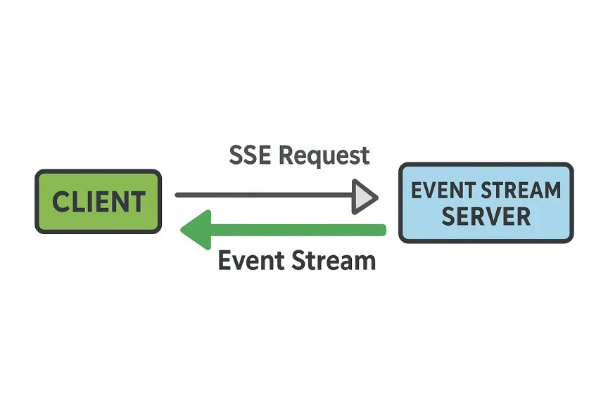 SSE