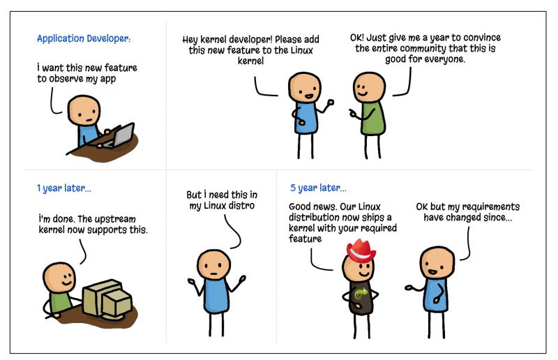 Kernel developers follow a strict “never break user space” rule