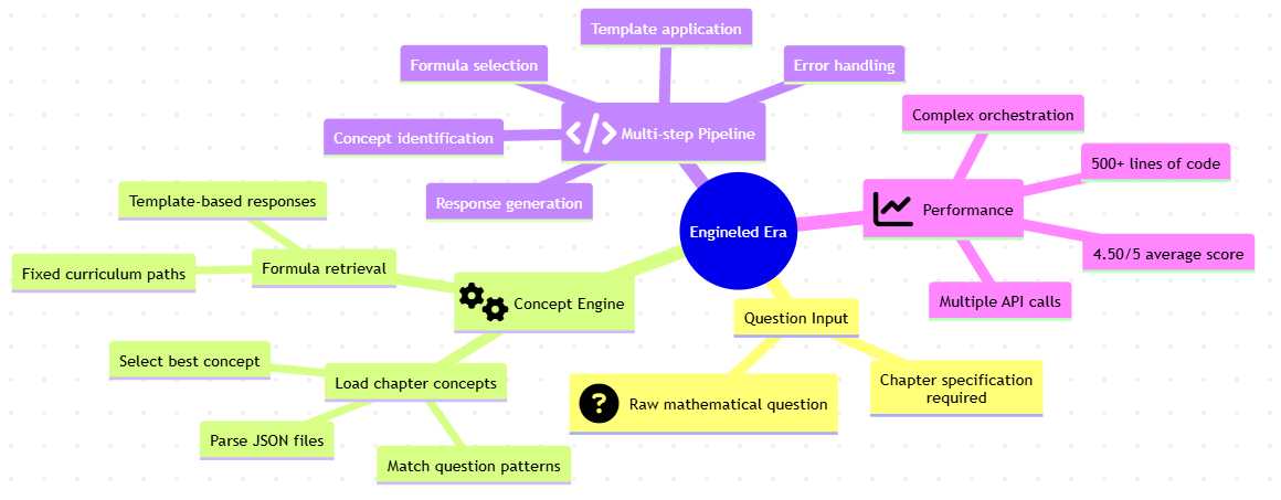 Current flow code