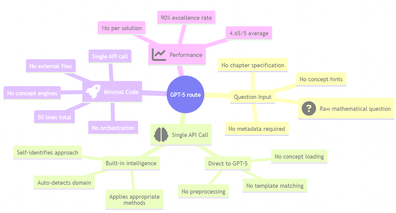 GPT-5 for the same questions