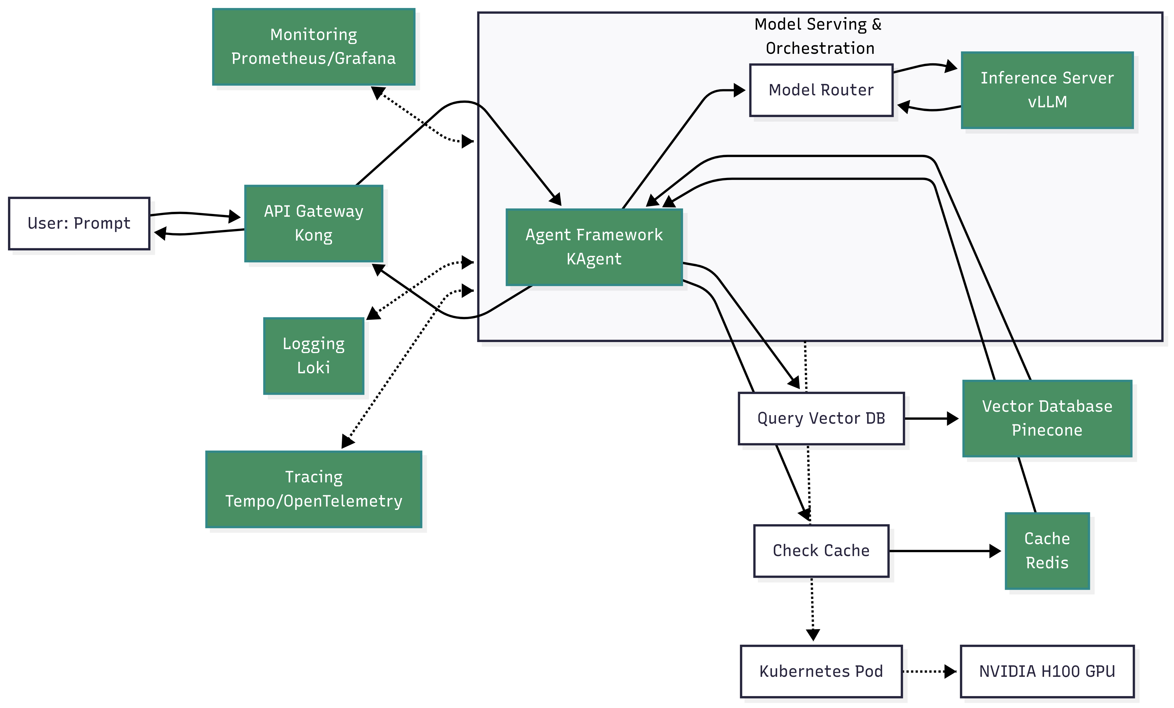 Inference flow