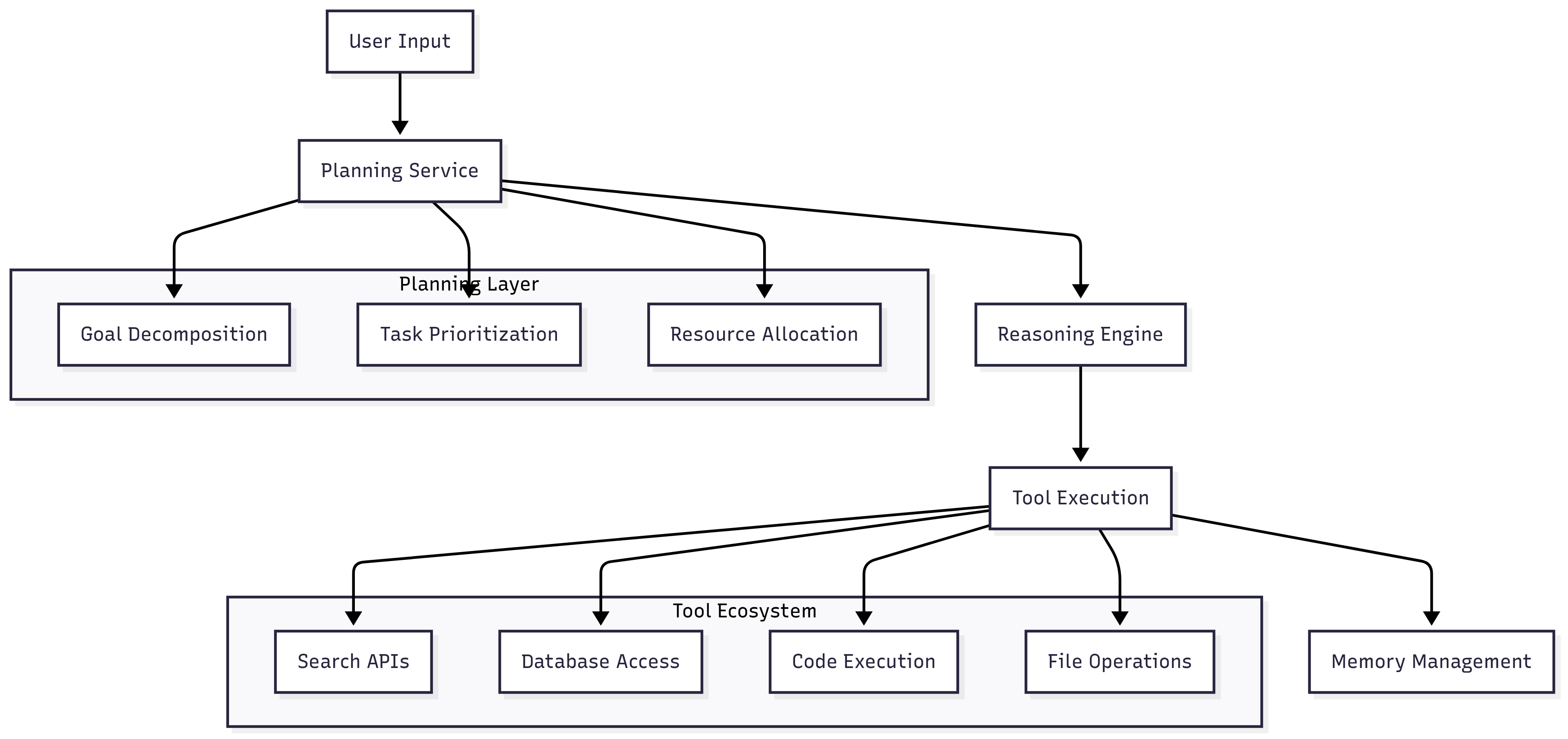 AI agent architecture