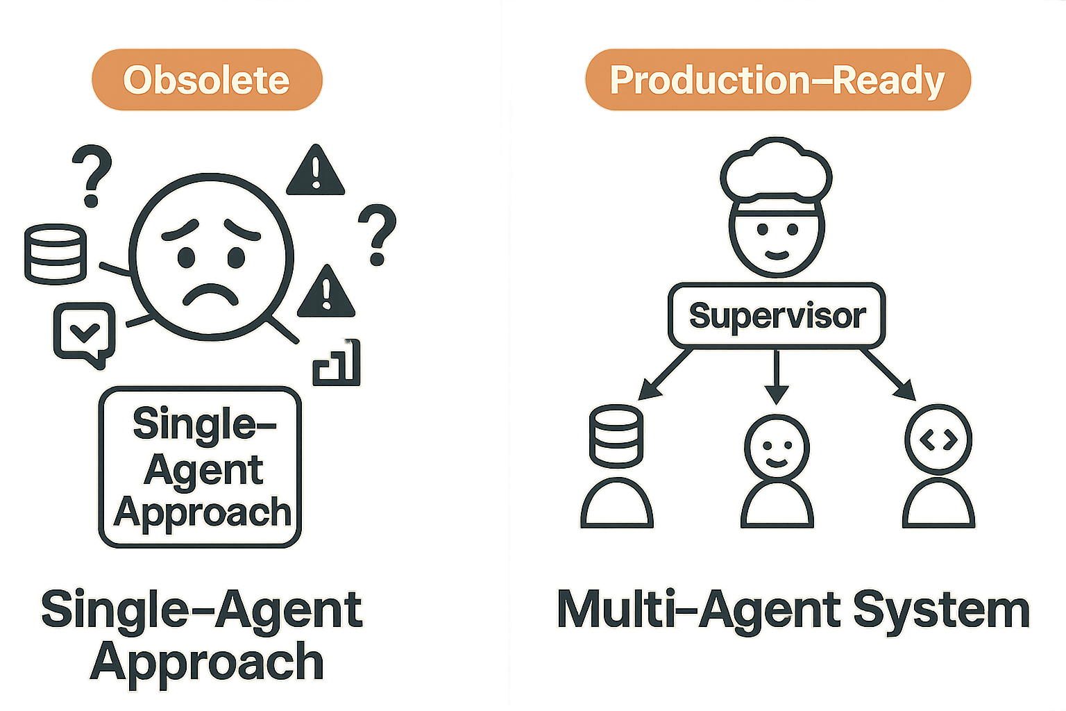 Why your single agent strategy is already dead