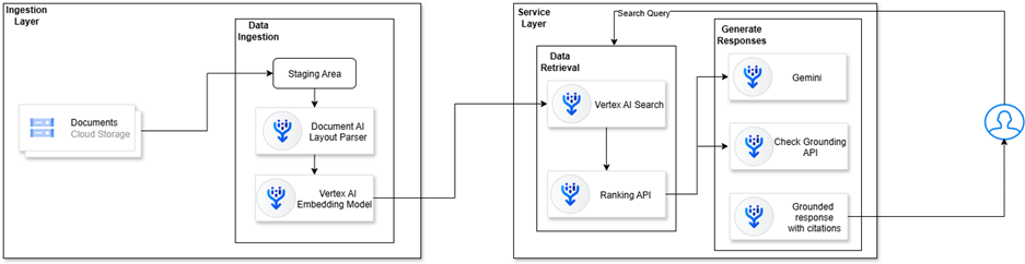 A screenshot of a computer

AI-generated content may be incorrect.