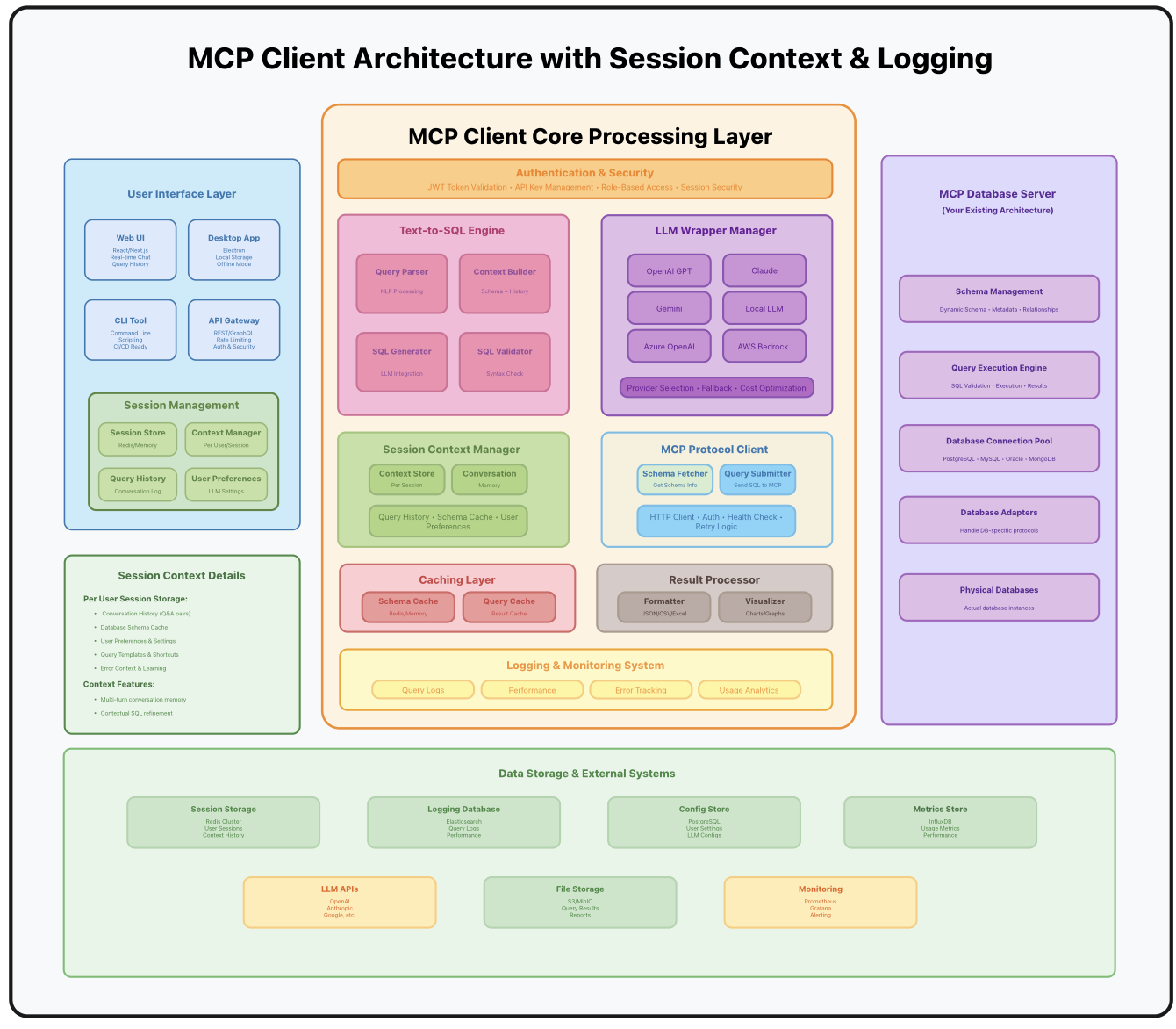 A Generic MCP Database Server for Text-to-SQL