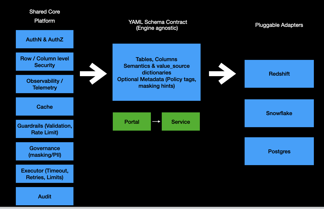 Component breakdown