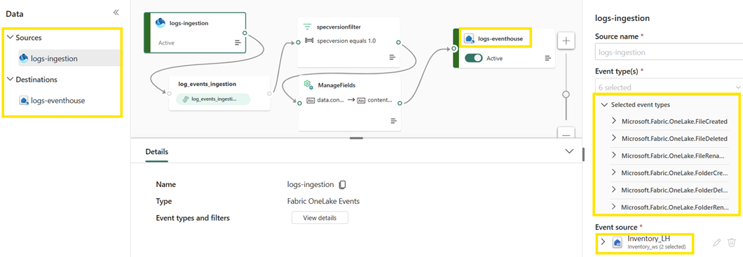 How Fabric supports real-time observability and trigger actions
