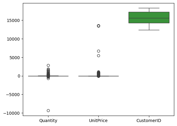 Box Plot