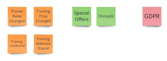 Clarifying terminology often uncovered new Events, Opportunities, and Hot Spots.
